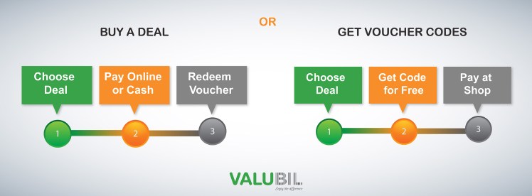 How it works valubil